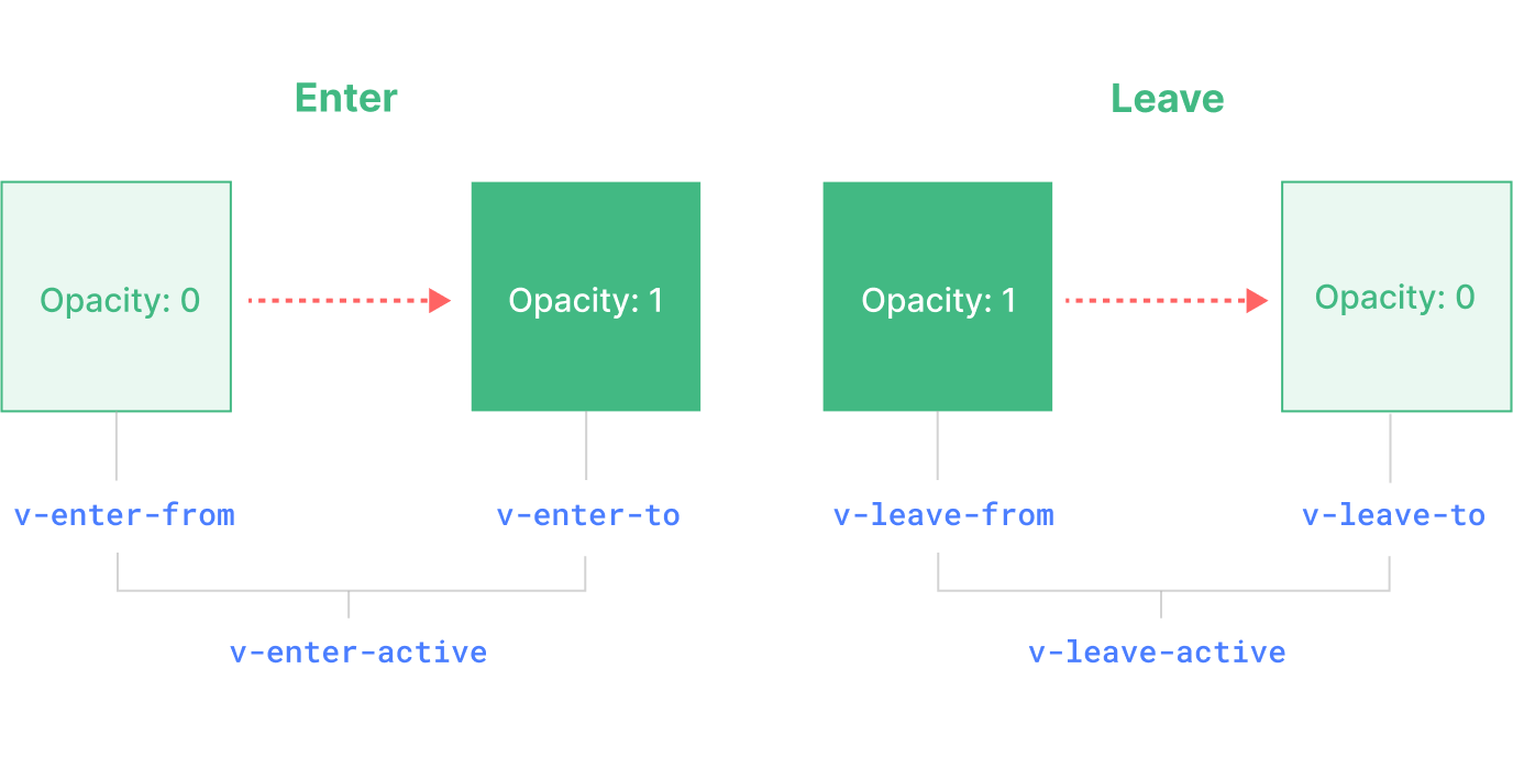 Transition Diagram